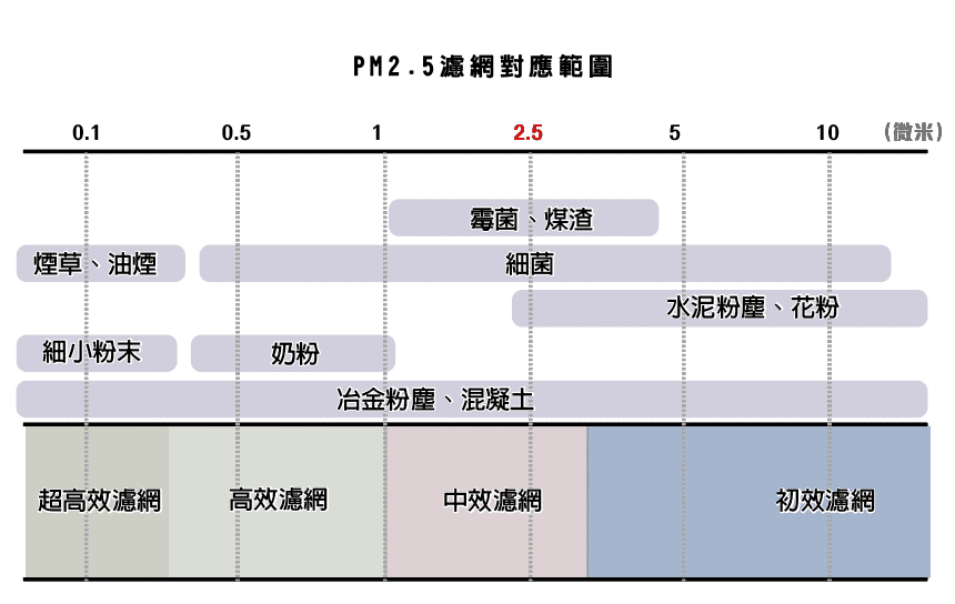微粒尺寸大小